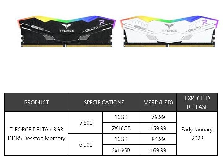 tforce delta ddr5 4