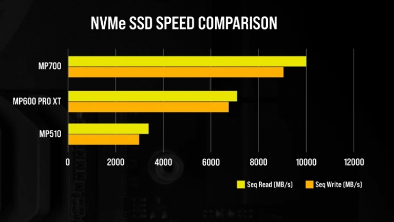 Corsair MP700
