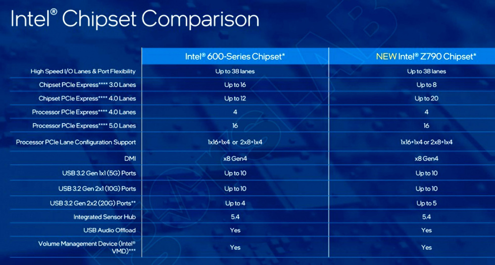 INTEL 600 vs 700