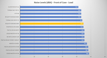 bequiet purebase 500fx front load