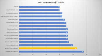 bequiet purebase 500fx gpu idle