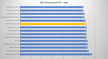 bequiet purebase 500fx gpu load