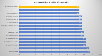 bequiet purebase 500fx side idle