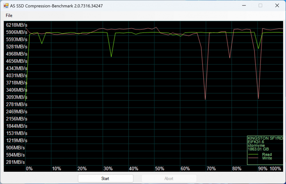 kingston fury renegade as ssd 4