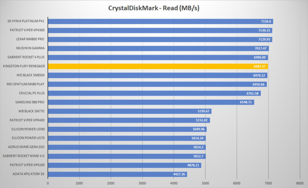 kingston fury renegade crystal read graph