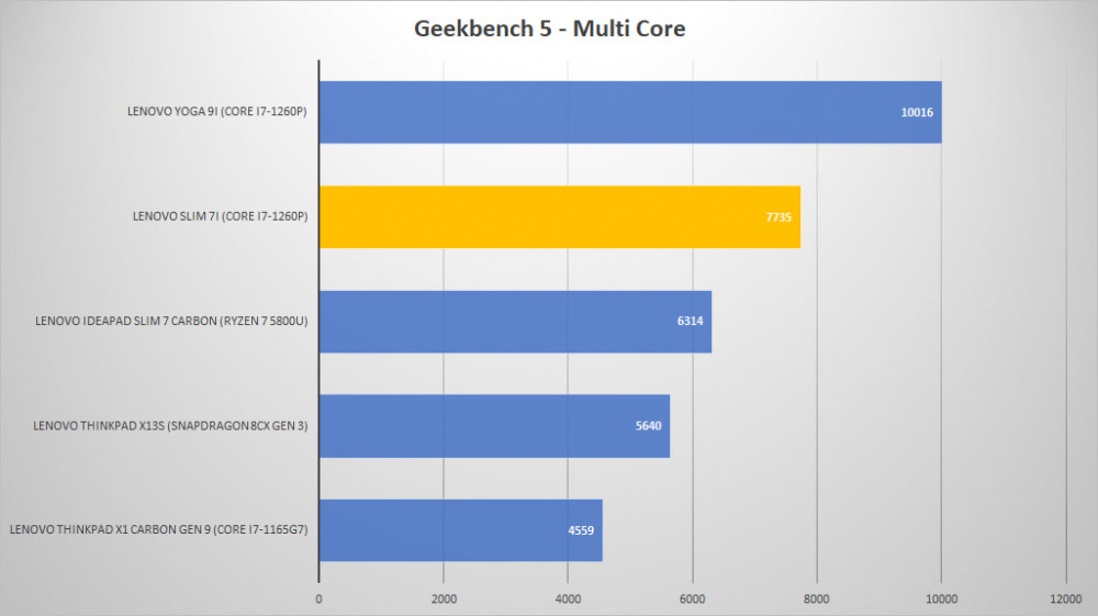 lenovo carbon 7i geek multi
