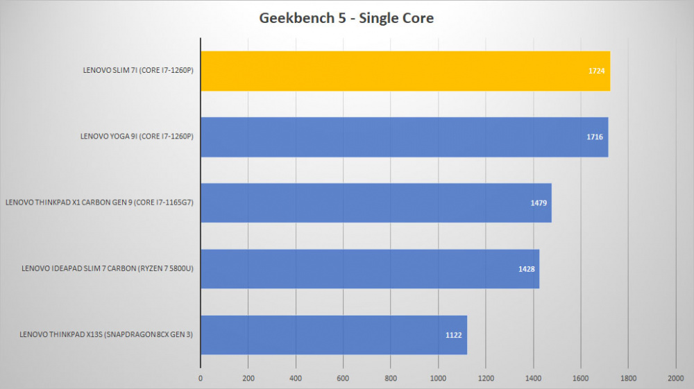 lenovo carbon 7i geek single