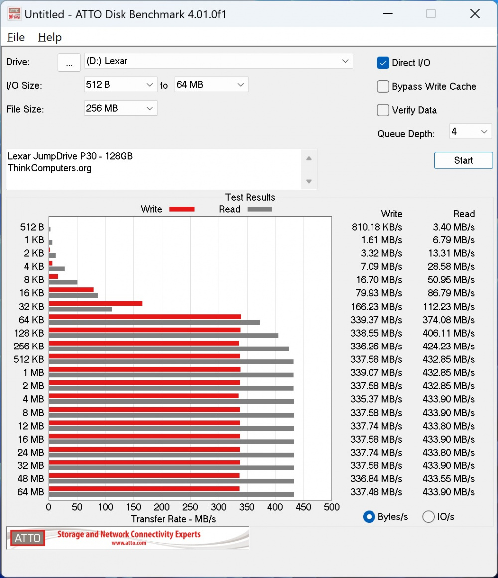 lexar p30 atto
