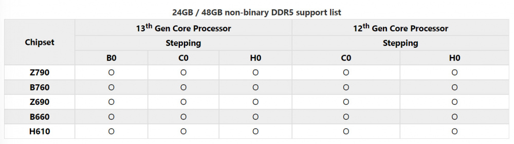 msi 192gb support 4