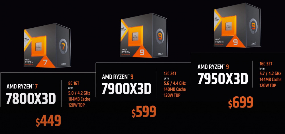 AMD Ryzen 7000X3D Processors