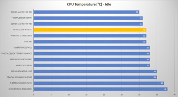 tt h700 tg snow cpu idle