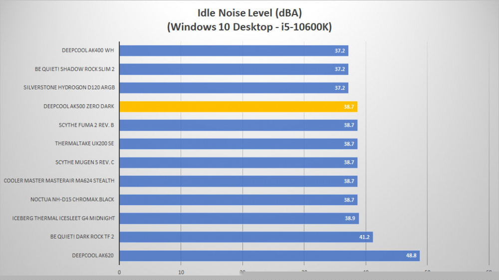 deepcool ak500 zerodark noise idle