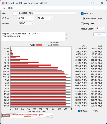 kingston datatraveler max usba atto