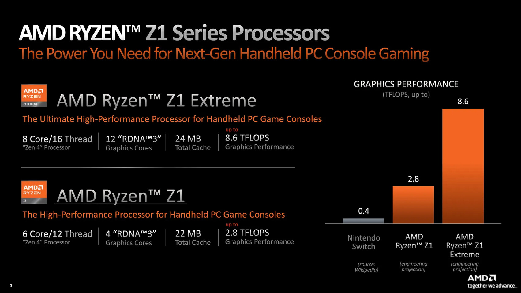 amd z1 announcement 1