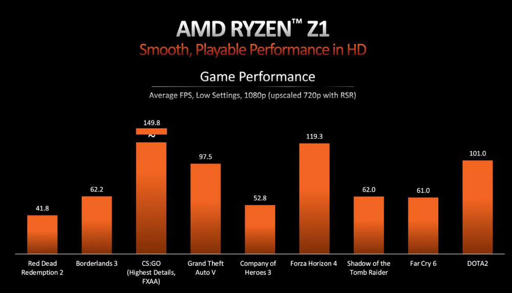 amd z1 announcement 3
