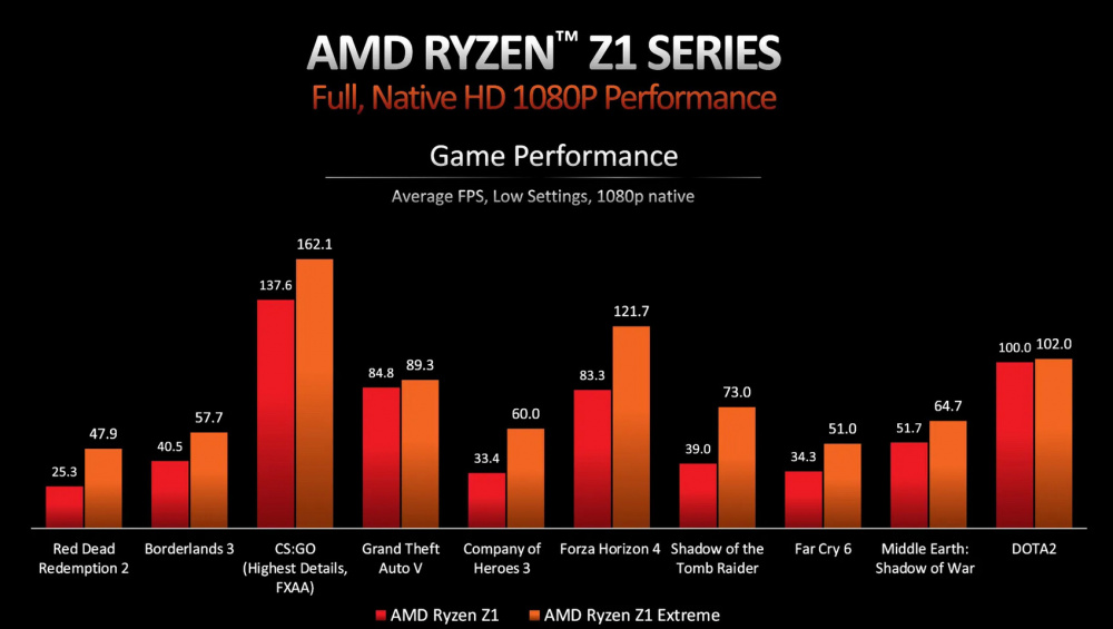 amd z1 announcement 4