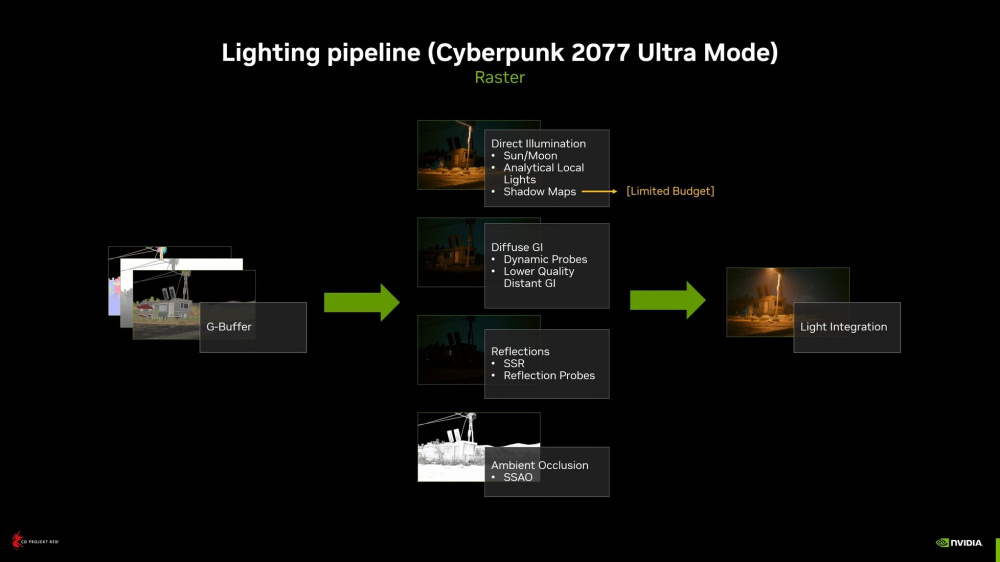 Cyberpunk 2077 Ray Tracing: Overdrive Mode