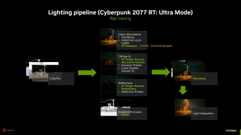 Cyberpunk 2077 Ray Tracing: Overdrive Mode