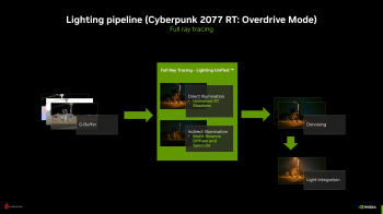 Cyberpunk 2077 Ray Tracing: Overdrive Mode