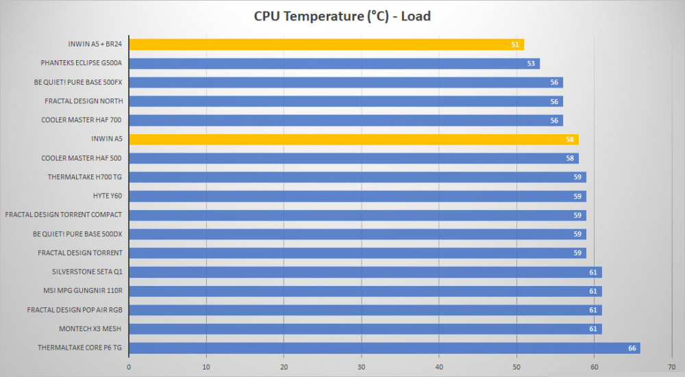 inwin a5 cpu aio