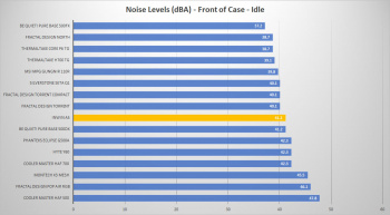 inwin a5 front idle