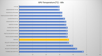 inwin a5 gpu idle