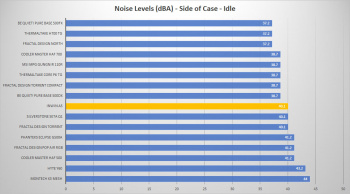 inwin a5 side idle