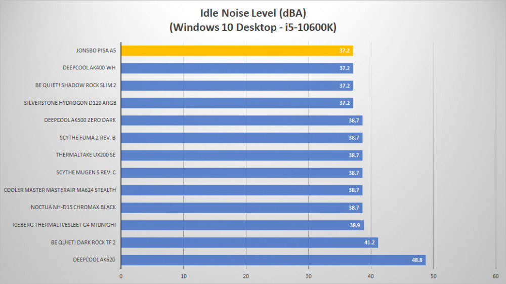 jonsbo pisa noise idle