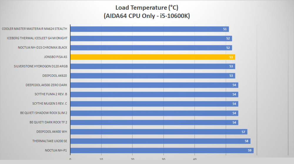 jonsbo pisa temp load1