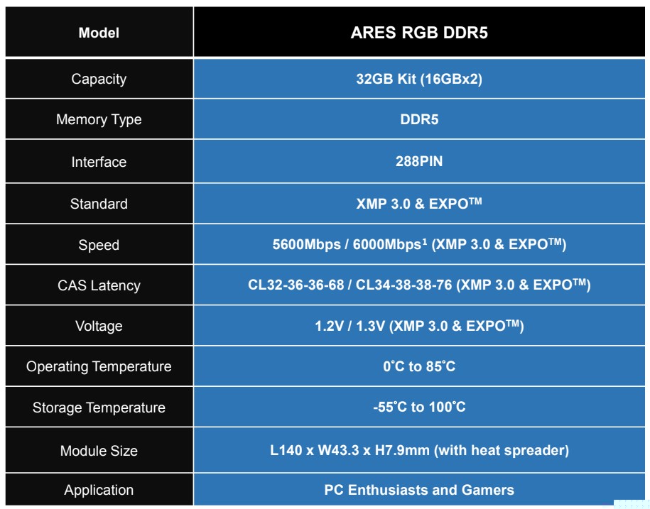 lexar ares rgb ddr5 specs
