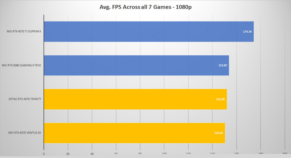 msi rtx4070 ventus3x allgames 1080p