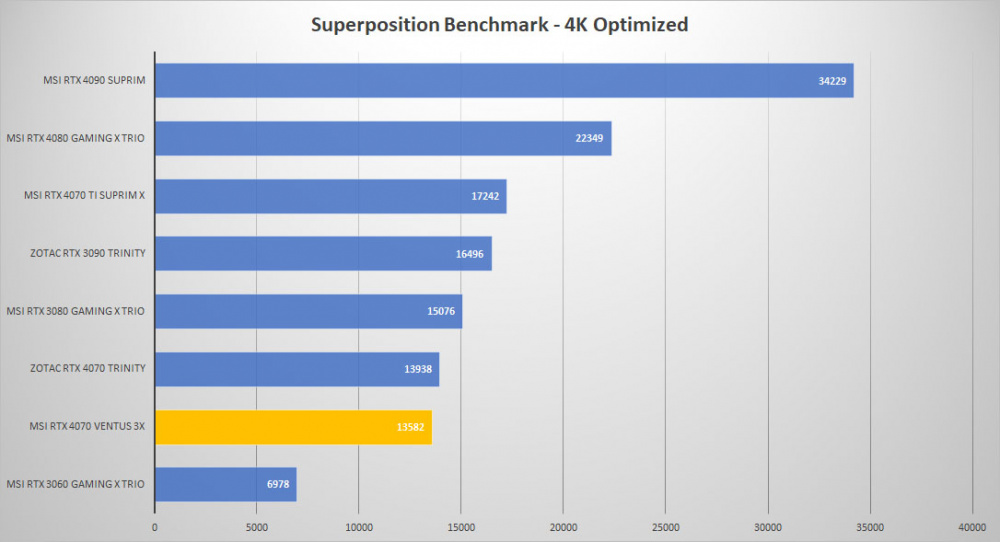 msi rtx4070 ventus3x sp 4k