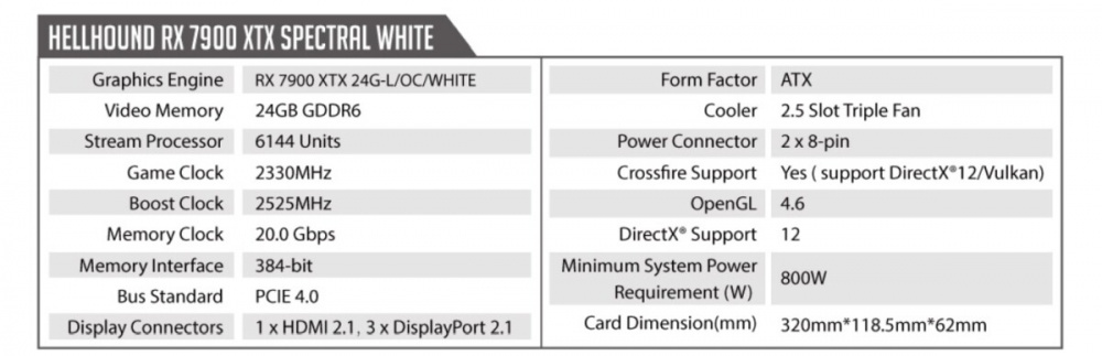 PowerColor Hellhound Radeon RX 7900 XTX Spectral White