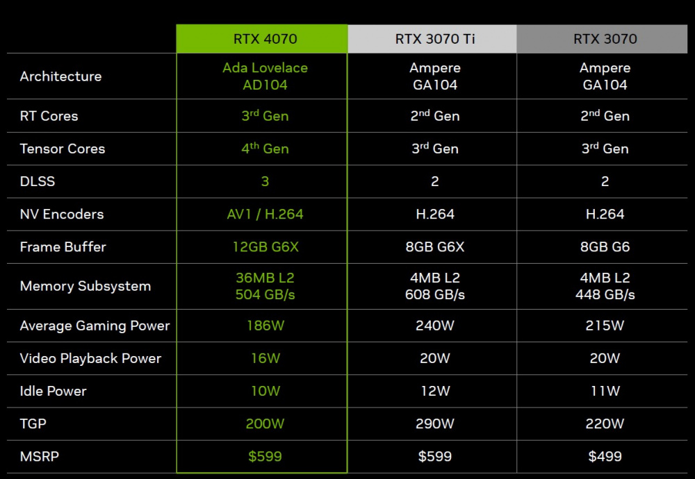 rtx 4070 specs