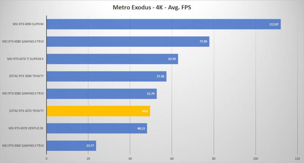 zotac rtx4070 trinity metro 4K