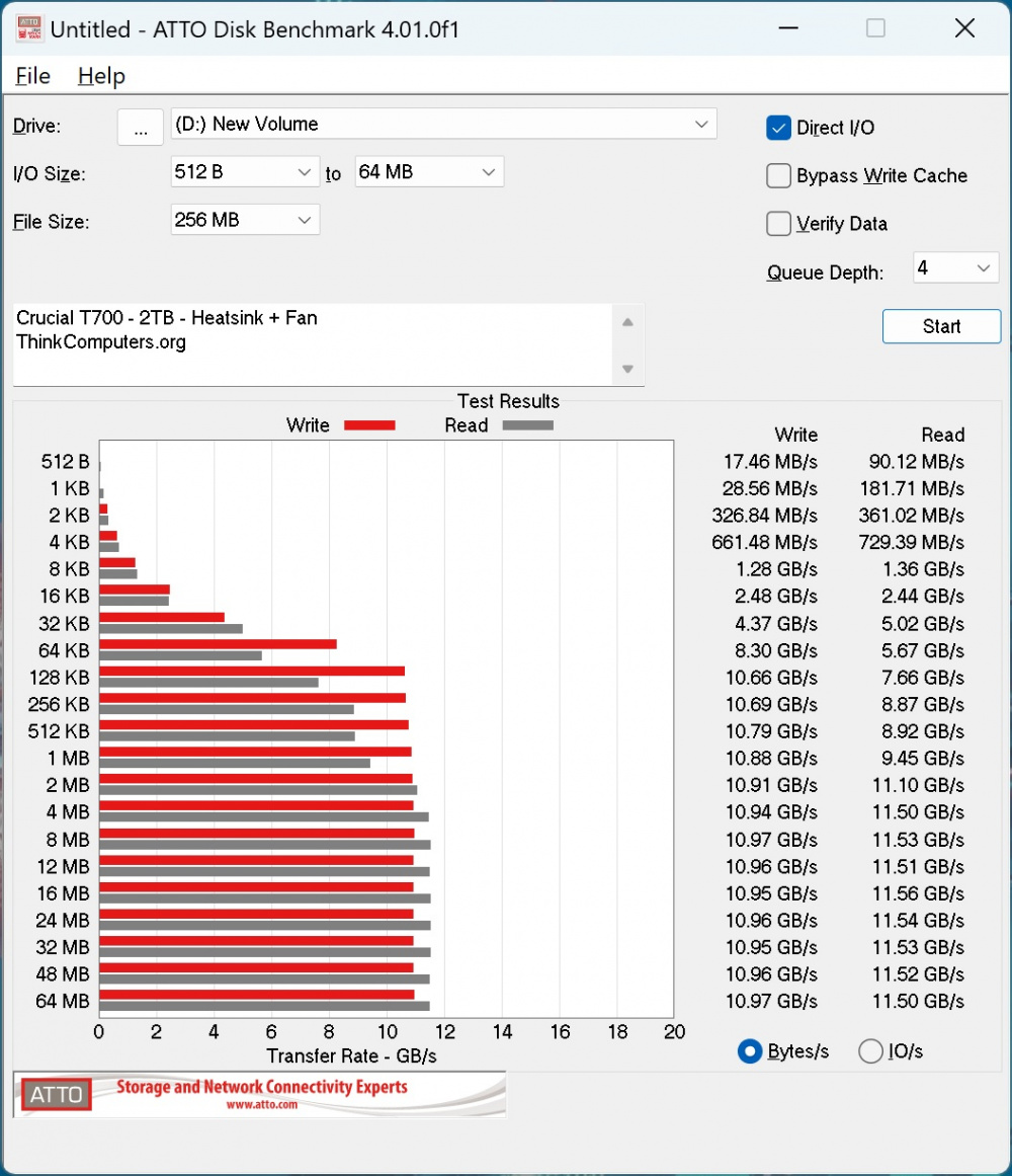 crucial t700 atto hs fan