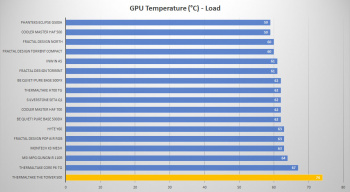 tt tower 500 gpu temp load