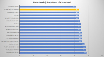 tt tower 500 noise front load