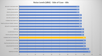 tt tower 500 noise side idle