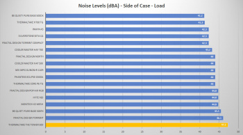 tt tower 500 noise side load