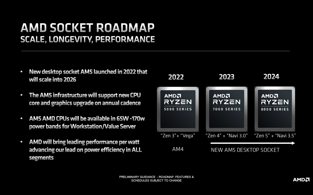 AMD Ryzen 8000 AM5 Desktop CPU Platform