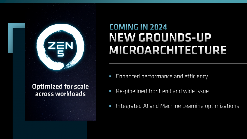 AMD Ryzen 8000 AM5 Desktop CPU Platform 2