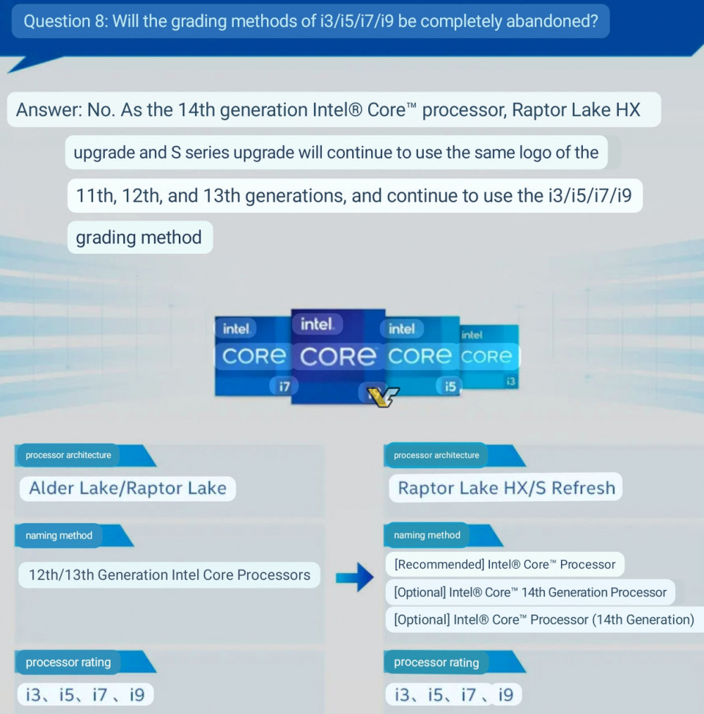 INTEL RAPTOR LAKE HX S REFRESH 2
