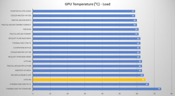 hyte y40 65 gpu load