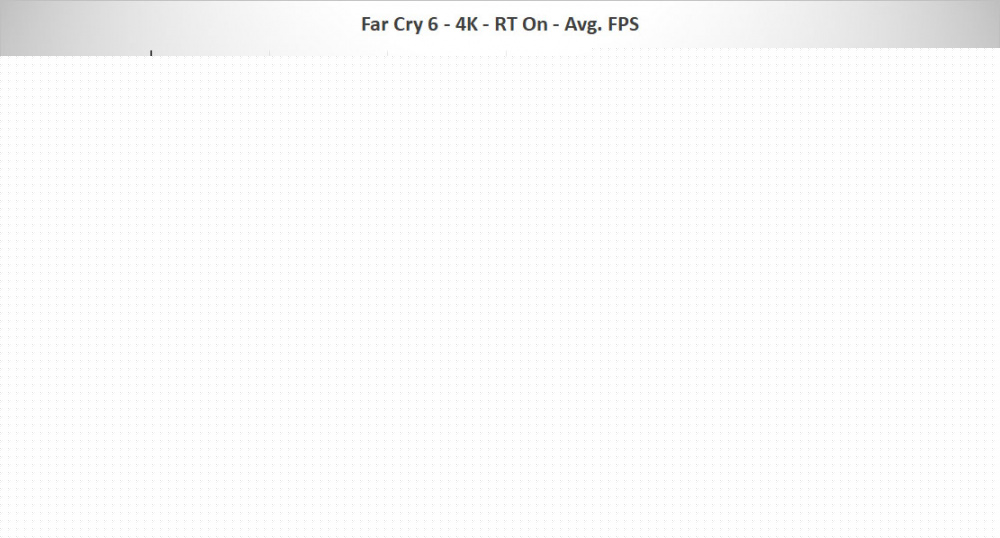 pny rtx 4060ti farcry 4k RTX