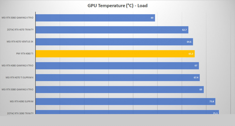 pny rtx 4060ti gpu load