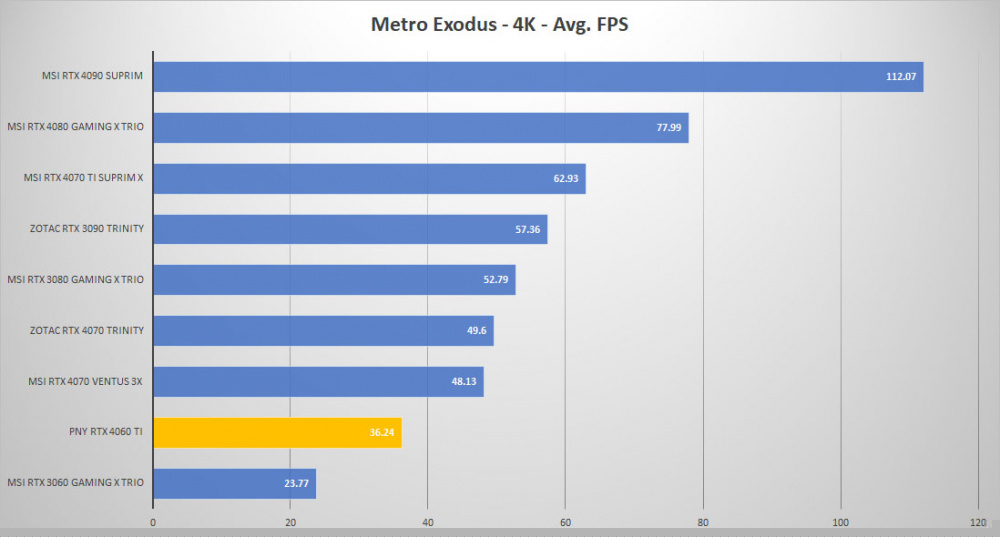 pny rtx 4060ti metro 4k