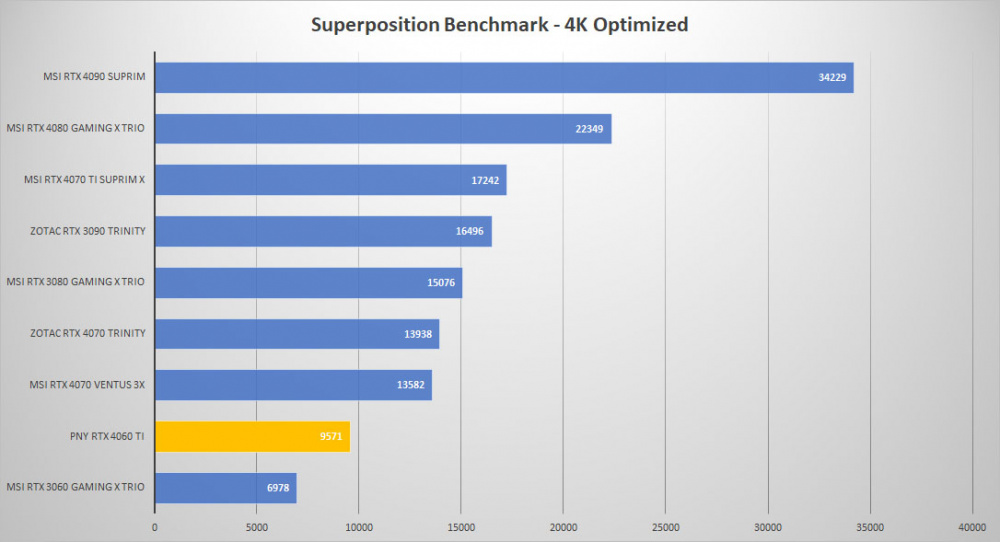 pny rtx 4060ti sp 4k