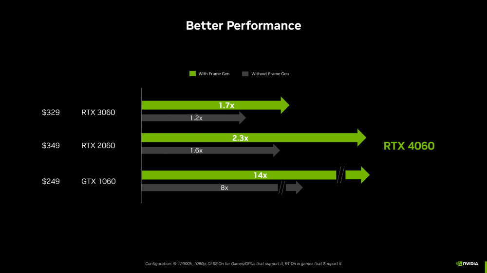 NVIDIA RTX 4060 Performance