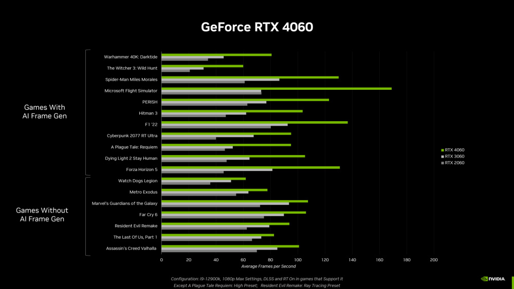 NVIDIA RTX 4060 Performance